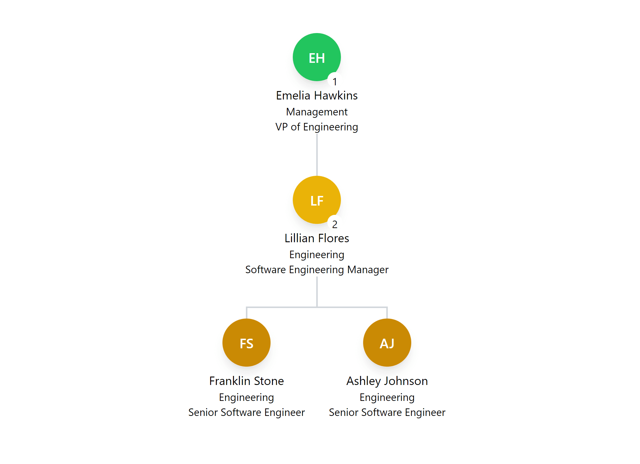 a single diagram with 4 members